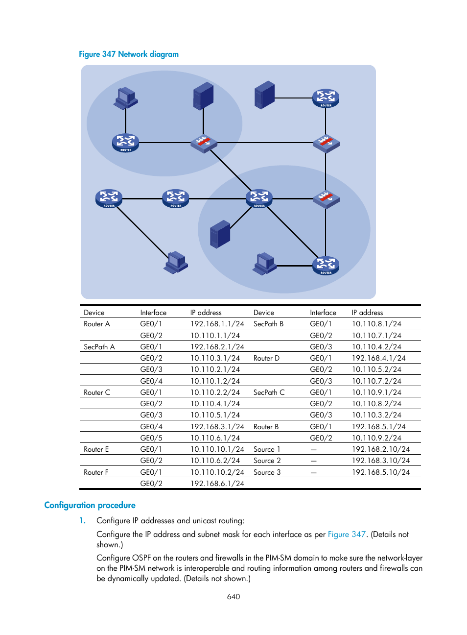 Configuration procedure | H3C Technologies H3C SecPath F1000-E User Manual | Page 665 / 967