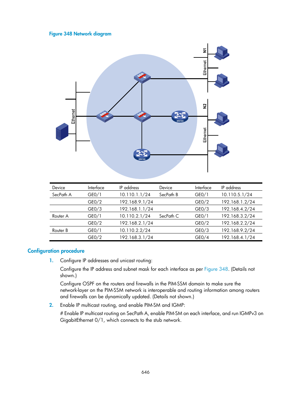 Configuration procedure | H3C Technologies H3C SecPath F1000-E User Manual | Page 671 / 967