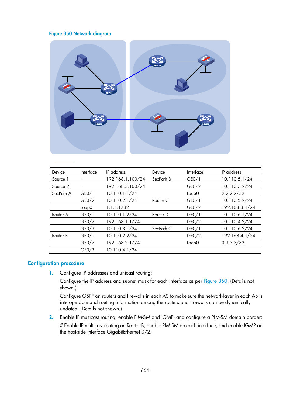Configuration procedure | H3C Technologies H3C SecPath F1000-E User Manual | Page 689 / 967