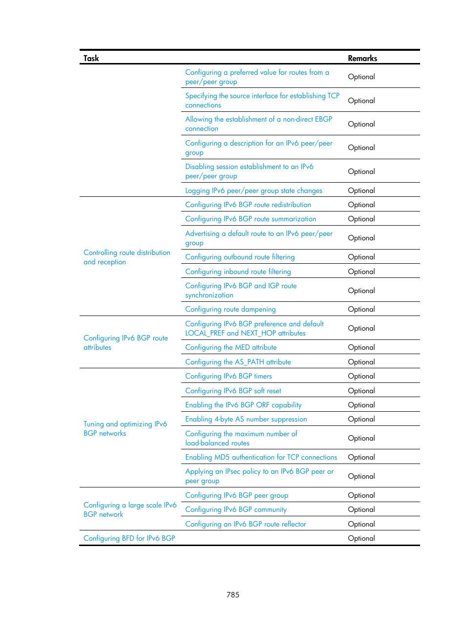 H3C Technologies H3C SecPath F1000-E User Manual | Page 810 / 967