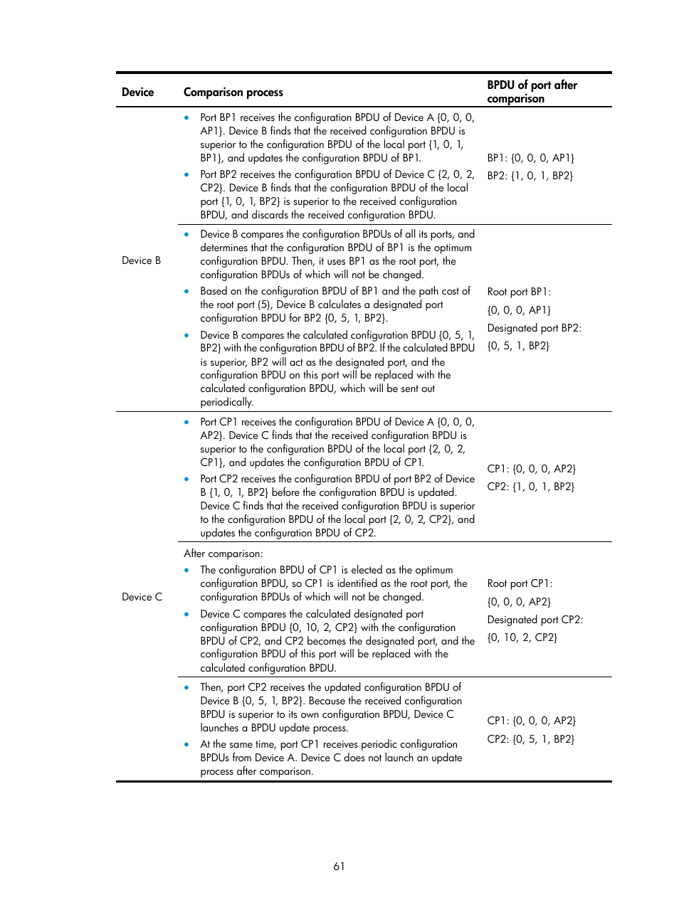 H3C Technologies H3C SecPath F1000-E User Manual | Page 86 / 967