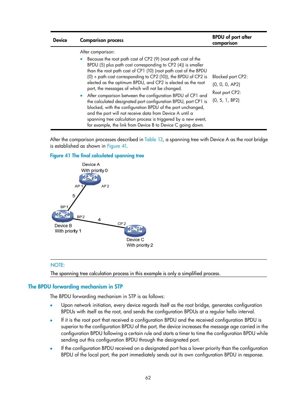 The bpdu forwarding mechanism in stp | H3C Technologies H3C SecPath F1000-E User Manual | Page 87 / 967