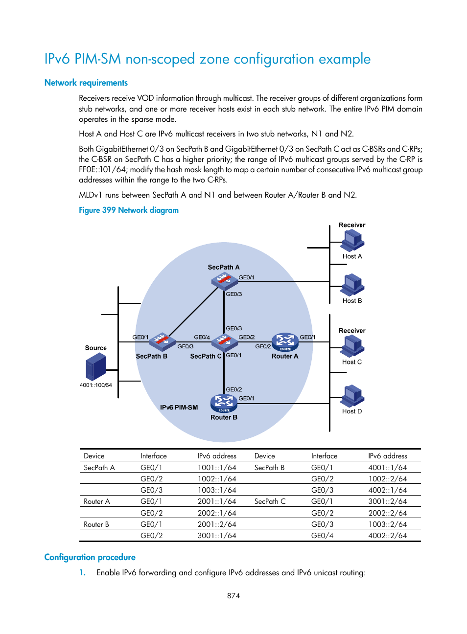 Ipv6 pim-sm non-scoped zone configuration example, Network requirements, Configuration procedure | H3C Technologies H3C SecPath F1000-E User Manual | Page 899 / 967