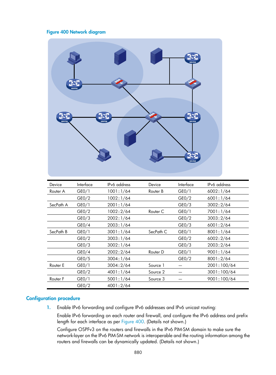 Configuration procedure | H3C Technologies H3C SecPath F1000-E User Manual | Page 905 / 967