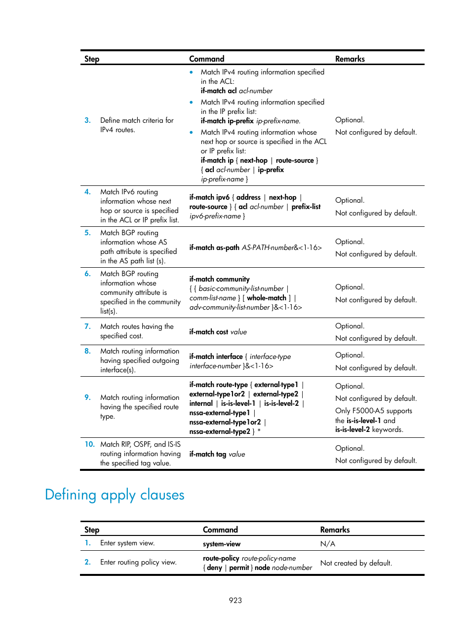 Defining apply clauses | H3C Technologies H3C SecPath F1000-E User Manual | Page 948 / 967