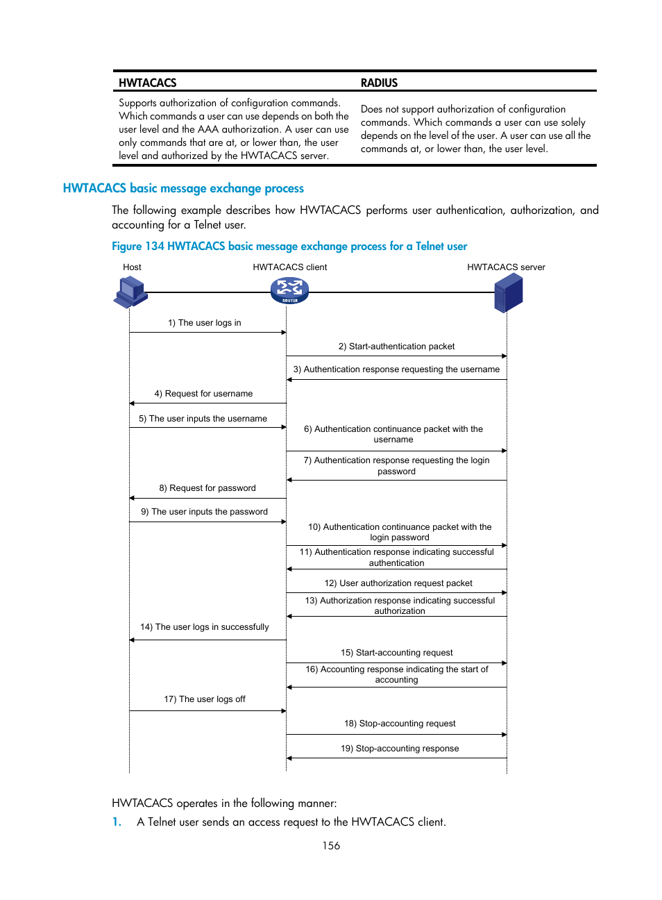 Hwtacacs basic message exchange process | H3C Technologies H3C SecPath F1000-E User Manual | Page 166 / 273