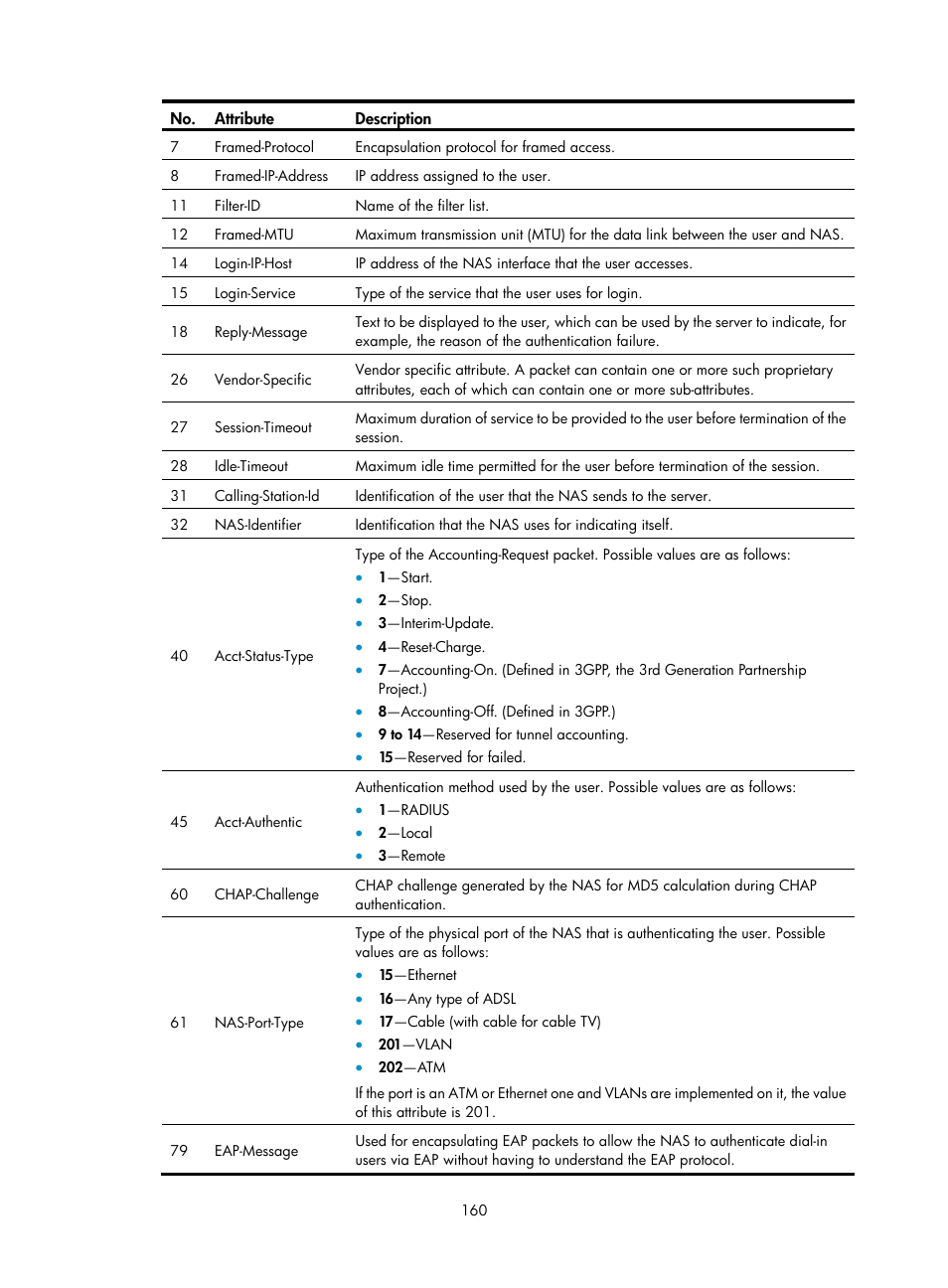 H3C Technologies H3C SecPath F1000-E User Manual | Page 170 / 273