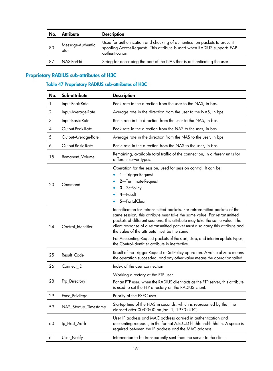 Proprietary radius sub-attributes of h3c, Proprietary radius sub-attributes of | H3C Technologies H3C SecPath F1000-E User Manual | Page 171 / 273