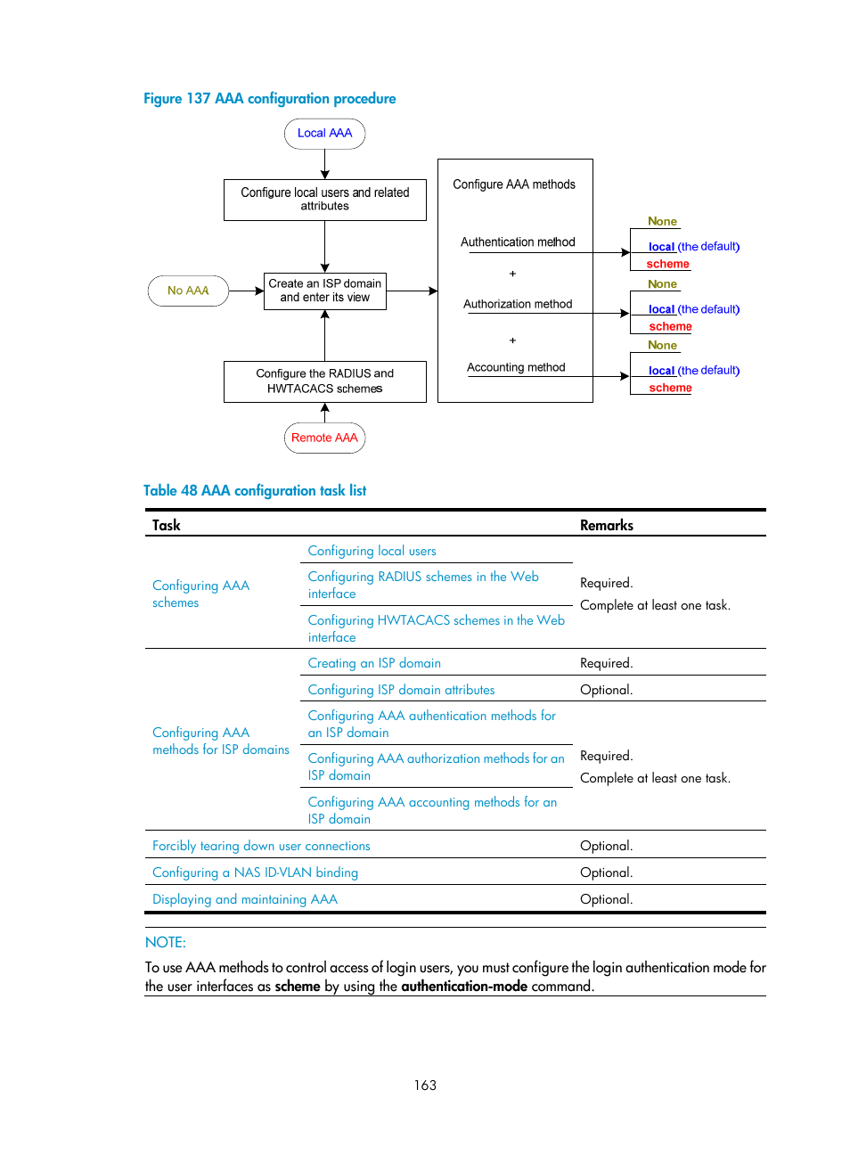 H3C Technologies H3C SecPath F1000-E User Manual | Page 173 / 273