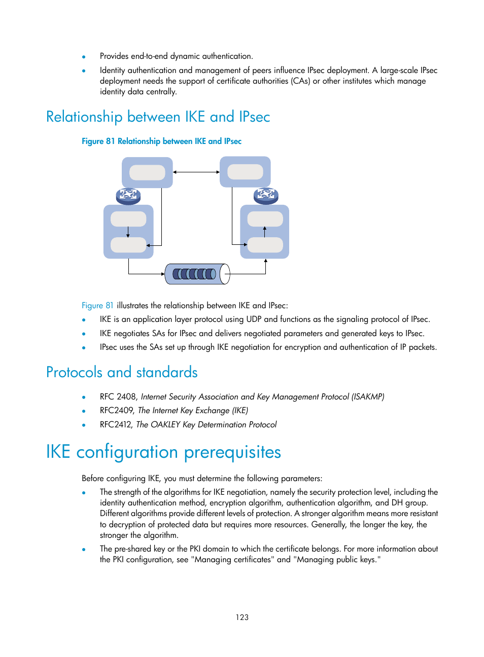 Relationship between ike and ipsec, Protocols and standards, Ike configuration prerequisites | H3C Technologies H3C SecPath F1000-E User Manual | Page 135 / 490