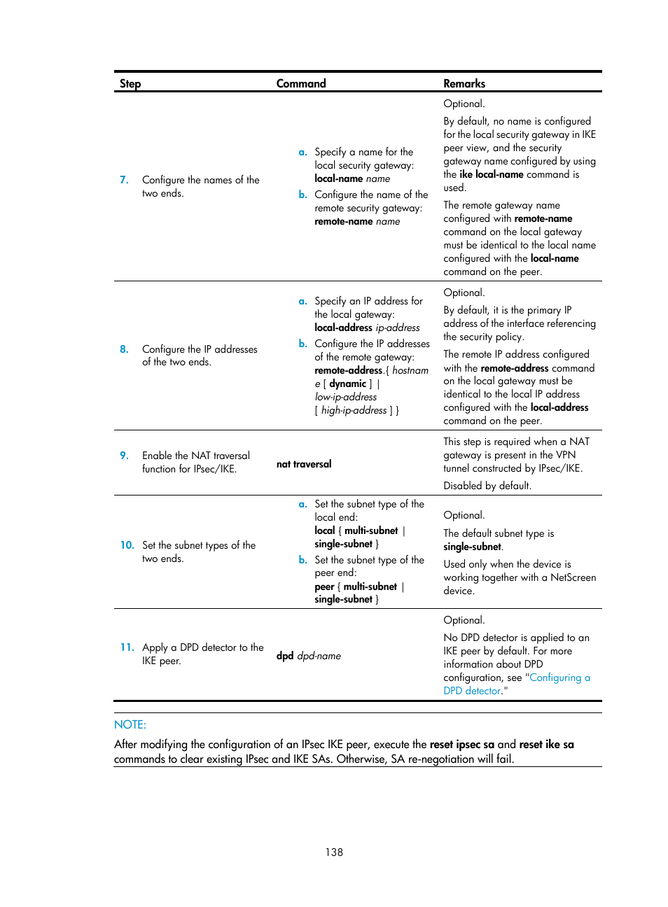 H3C Technologies H3C SecPath F1000-E User Manual | Page 150 / 490