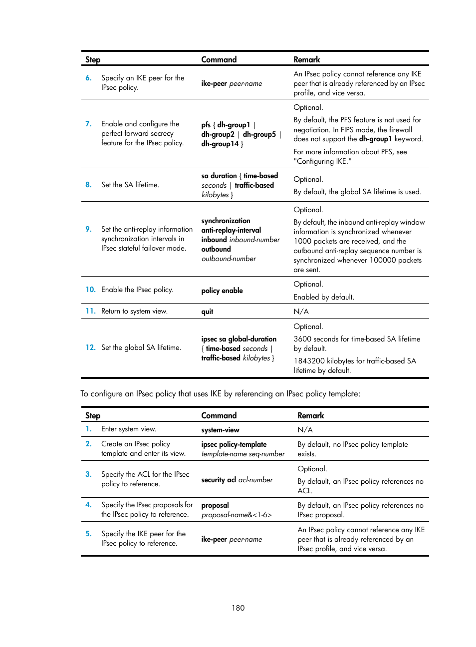 H3C Technologies H3C SecPath F1000-E User Manual | Page 192 / 490