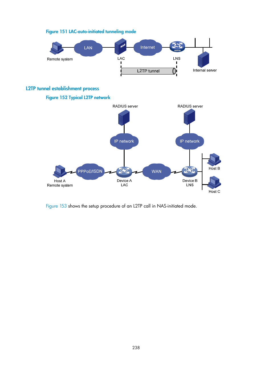 L2tp tunnel establishment process | H3C Technologies H3C SecPath F1000-E User Manual | Page 250 / 490