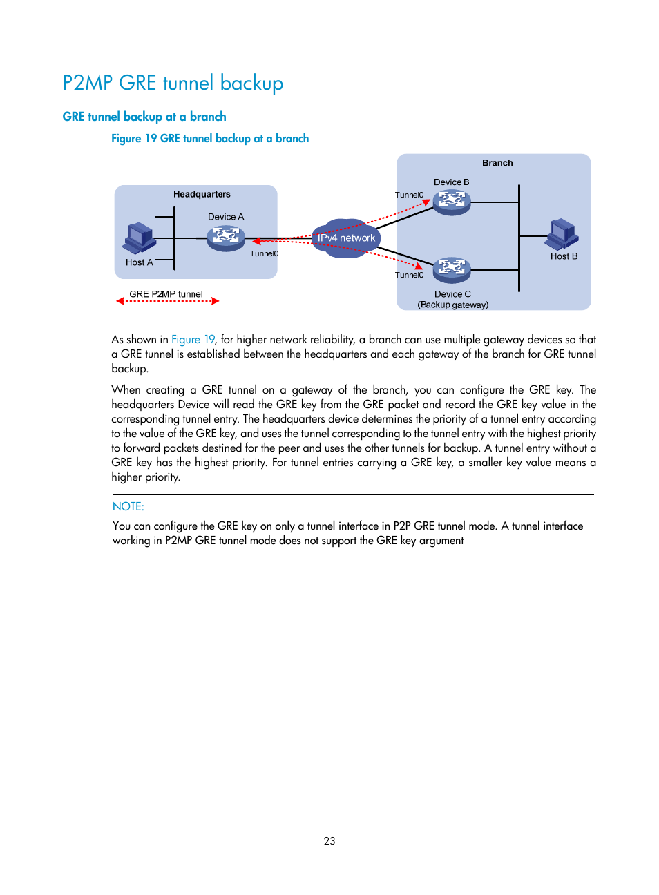 P2mp gre tunnel backup, Gre tunnel backup at a branch | H3C Technologies H3C SecPath F1000-E User Manual | Page 35 / 490