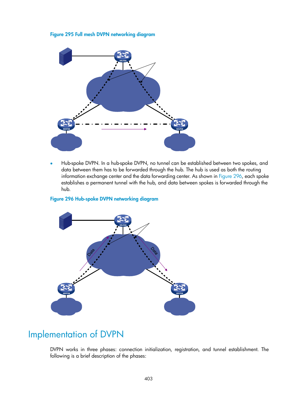 Implementation of dvpn | H3C Technologies H3C SecPath F1000-E User Manual | Page 415 / 490