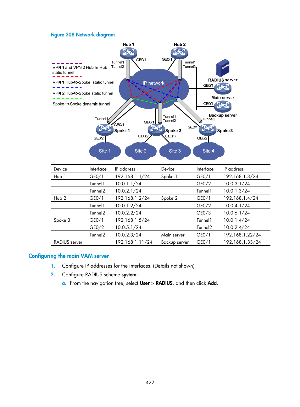 Configuring the main vam server | H3C Technologies H3C SecPath F1000-E User Manual | Page 434 / 490