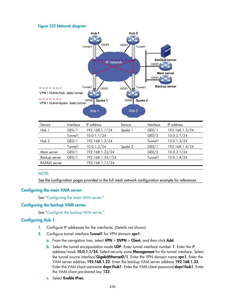 Configuring the main vam server, Configuring the backup vam server, Configuring hub 1 | H3C Technologies H3C SecPath F1000-E User Manual | Page 448 / 490