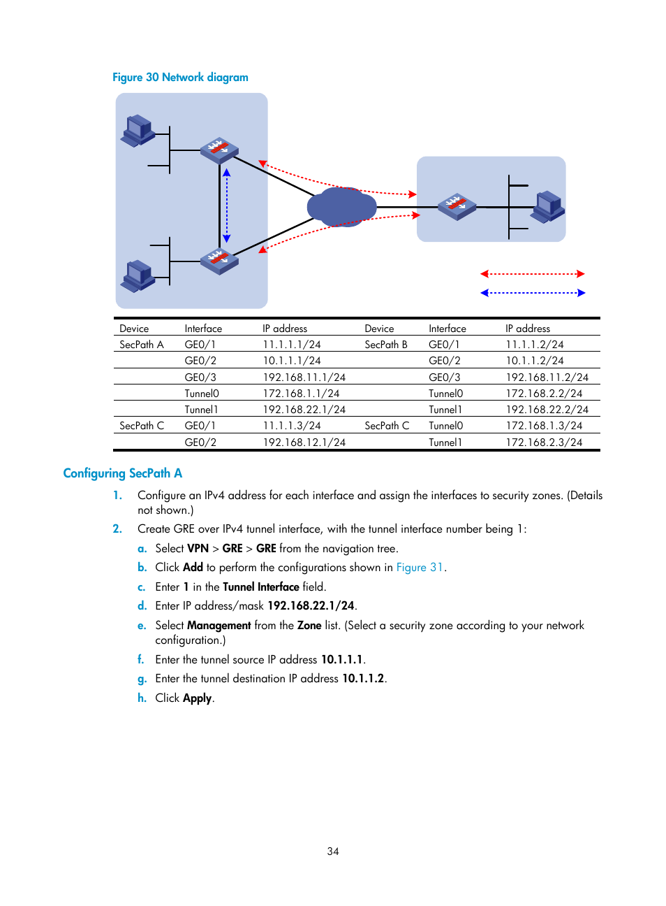 Configuring secpath a, Figure 30 | H3C Technologies H3C SecPath F1000-E User Manual | Page 46 / 490