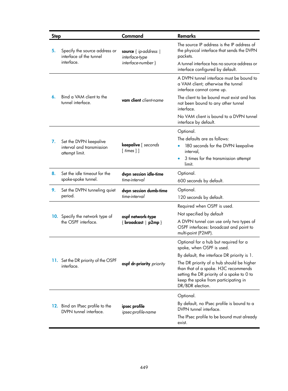 H3C Technologies H3C SecPath F1000-E User Manual | Page 461 / 490