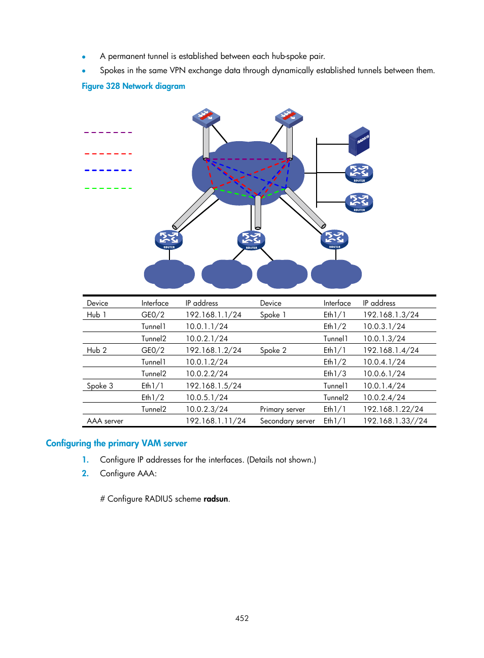 Configuring the primary vam server | H3C Technologies H3C SecPath F1000-E User Manual | Page 464 / 490