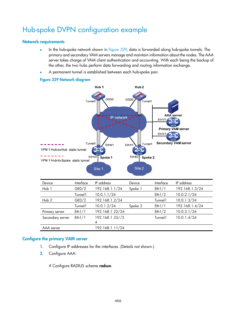 Hub-spoke dvpn configuration example, Network requirements, Configure the primary vam server | H3C Technologies H3C SecPath F1000-E User Manual | Page 478 / 490