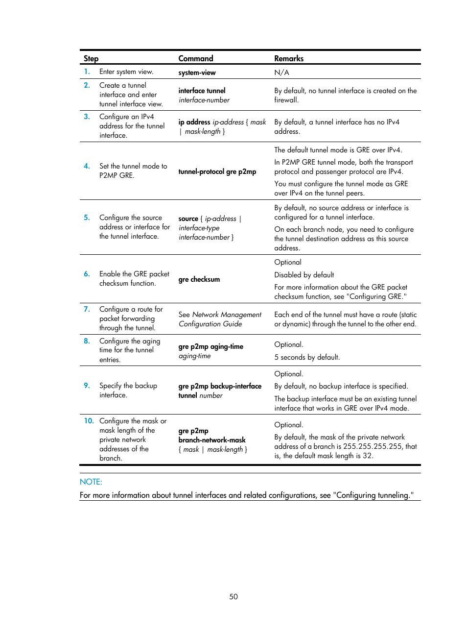 H3C Technologies H3C SecPath F1000-E User Manual | Page 62 / 490