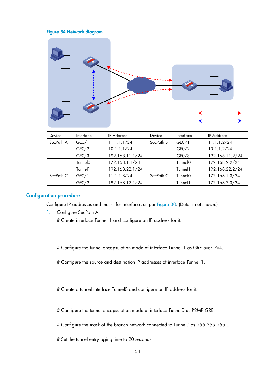 Configuration procedure | H3C Technologies H3C SecPath F1000-E User Manual | Page 66 / 490