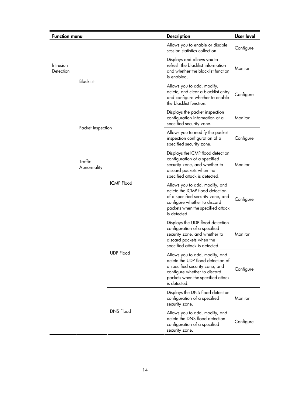 H3C Technologies H3C SecPath F1000-E User Manual | Page 15 / 938