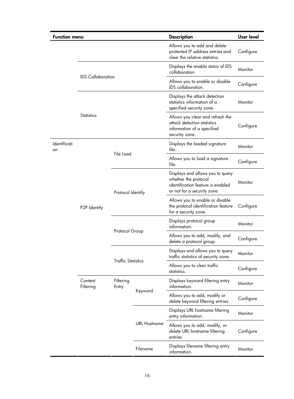 H3C Technologies H3C SecPath F1000-E User Manual | Page 17 / 938