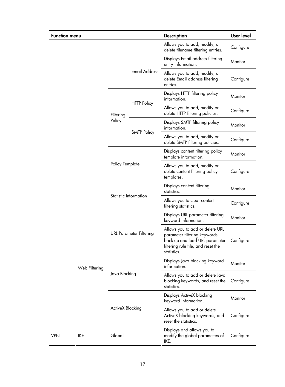 H3C Technologies H3C SecPath F1000-E User Manual | Page 18 / 938