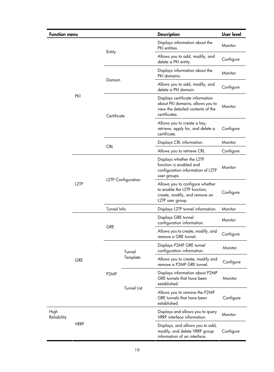 H3C Technologies H3C SecPath F1000-E User Manual | Page 20 / 938