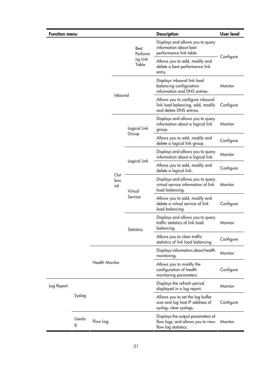 H3C Technologies H3C SecPath F1000-E User Manual | Page 22 / 938