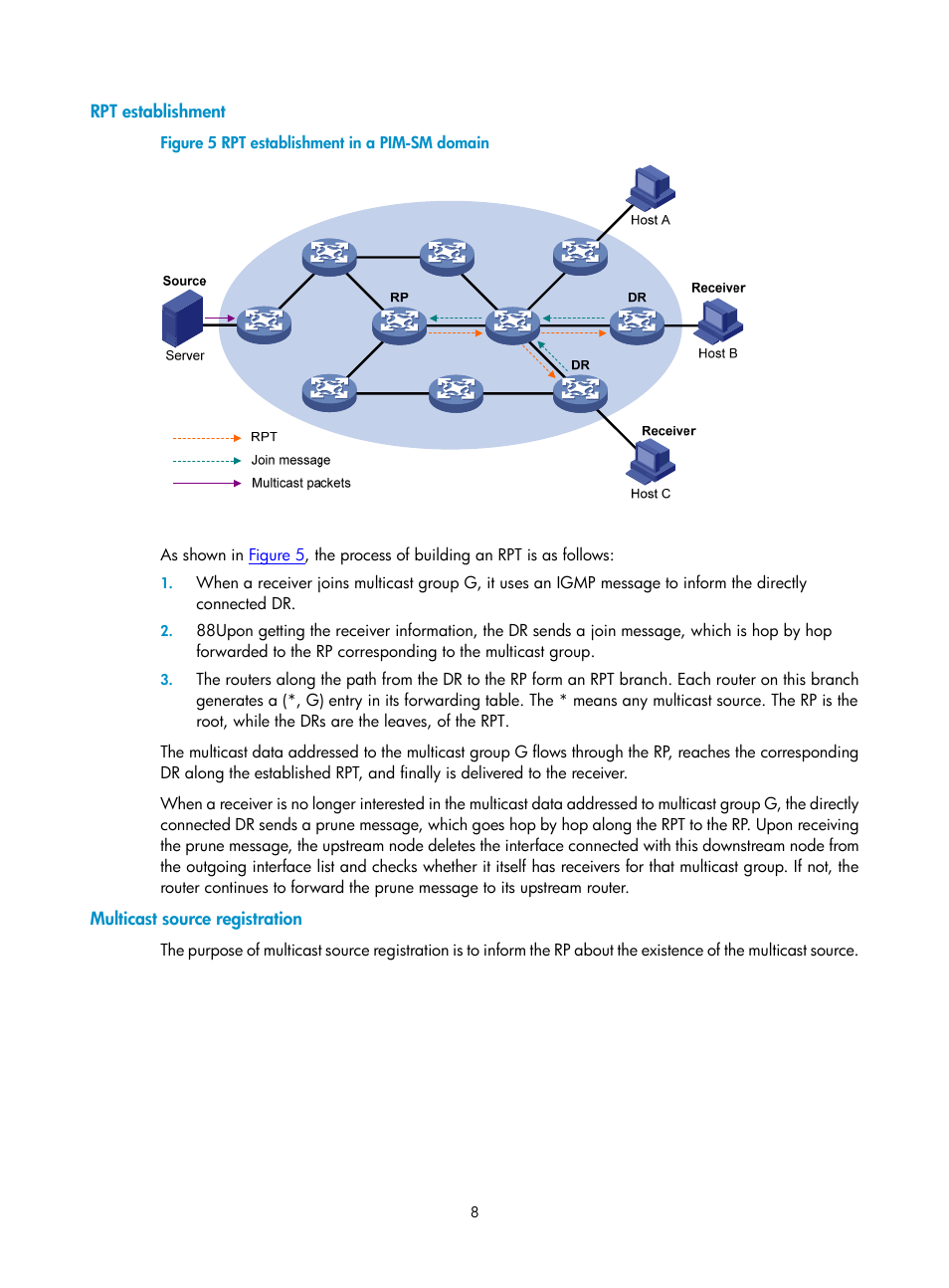 Rpt establishment, Multicast source registration | H3C Technologies H3C SecPath F1000-E User Manual | Page 376 / 938