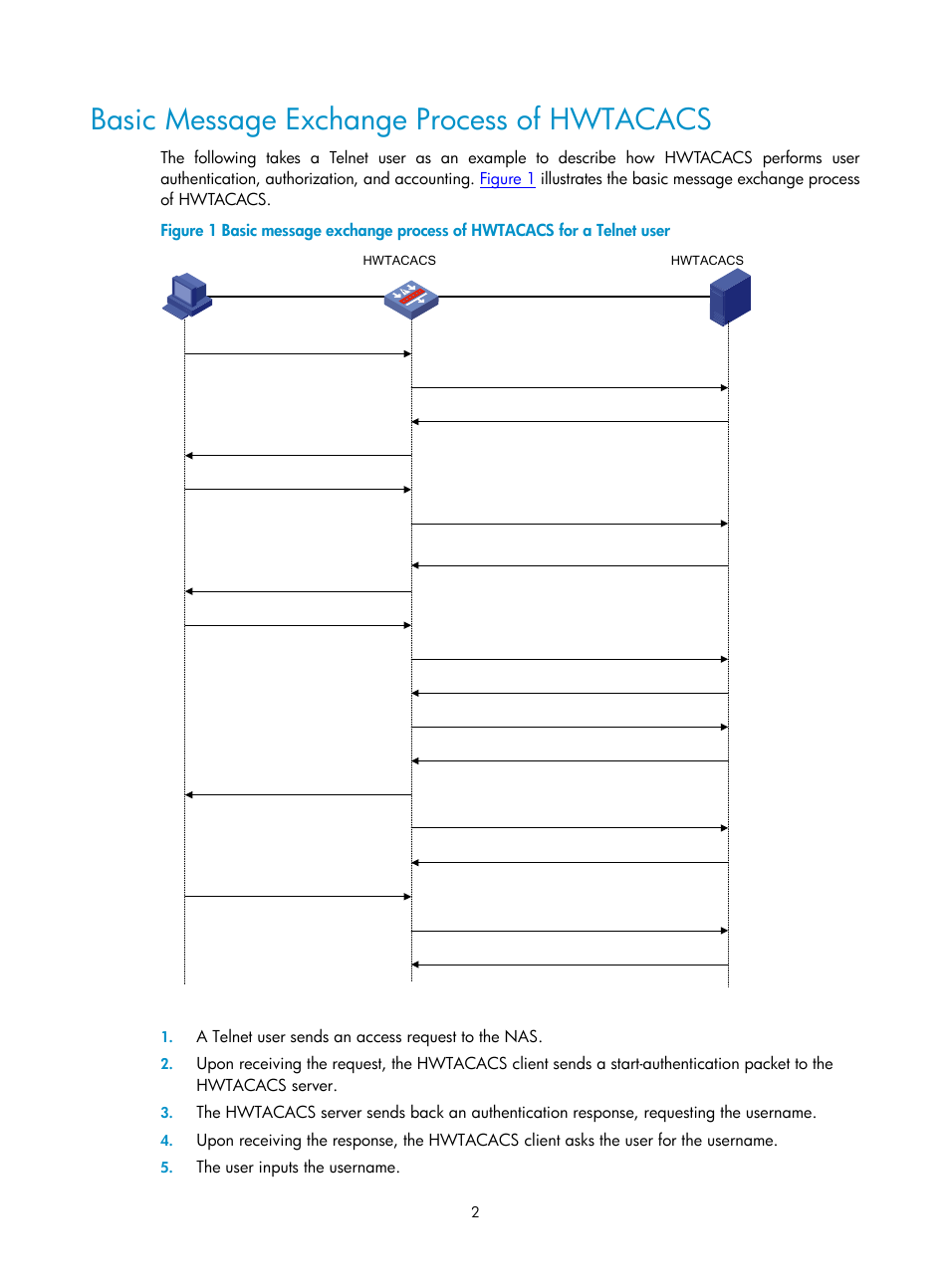 Basic message exchange process of hwtacacs | H3C Technologies H3C SecPath F1000-E User Manual | Page 431 / 938