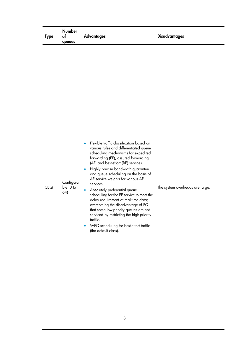 H3C Technologies H3C SecPath F1000-E User Manual | Page 516 / 938