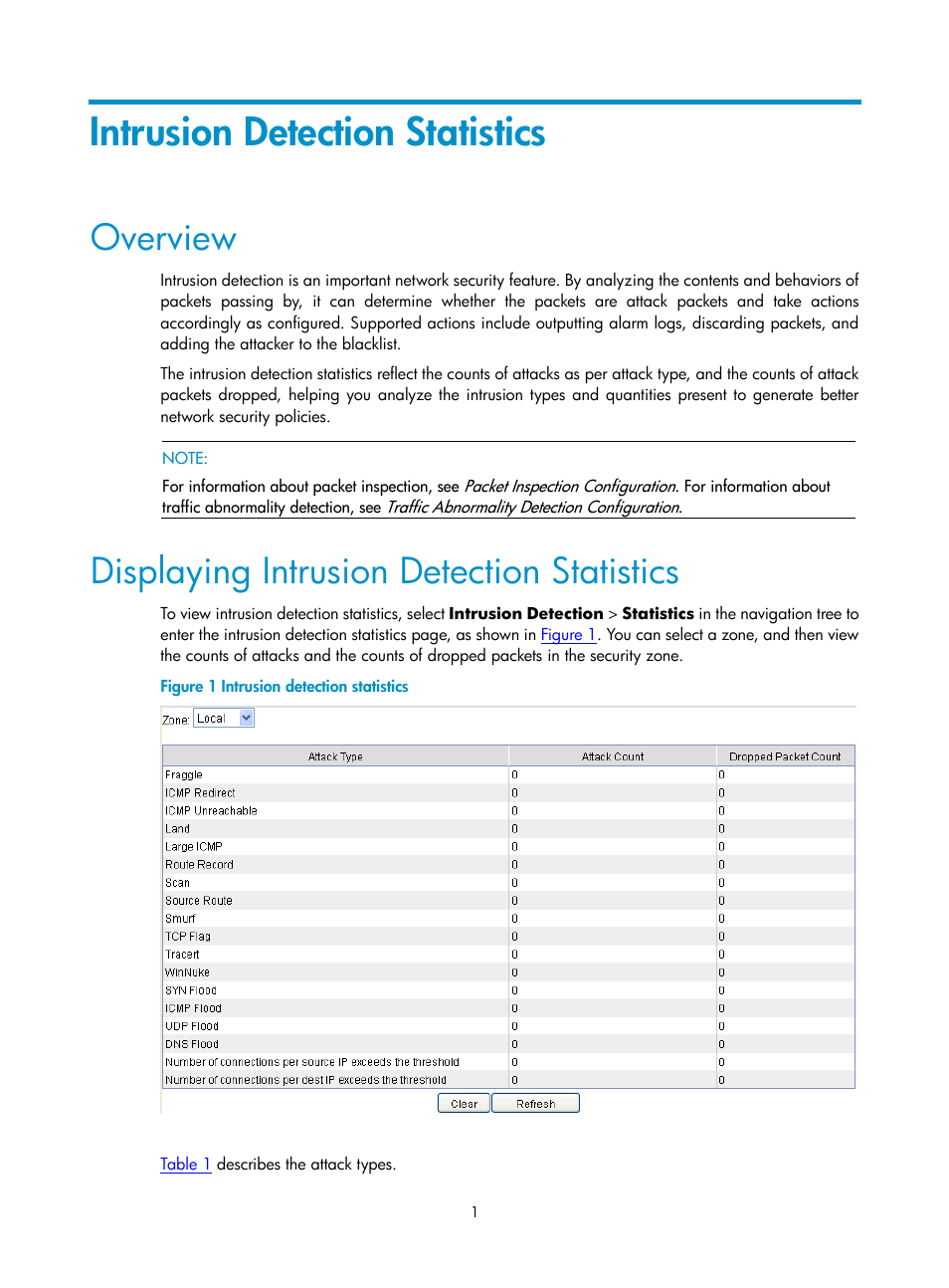Intrusion detection statistics, Overview, Displaying intrusion detection statistics | H3C Technologies H3C SecPath F1000-E User Manual | Page 652 / 938