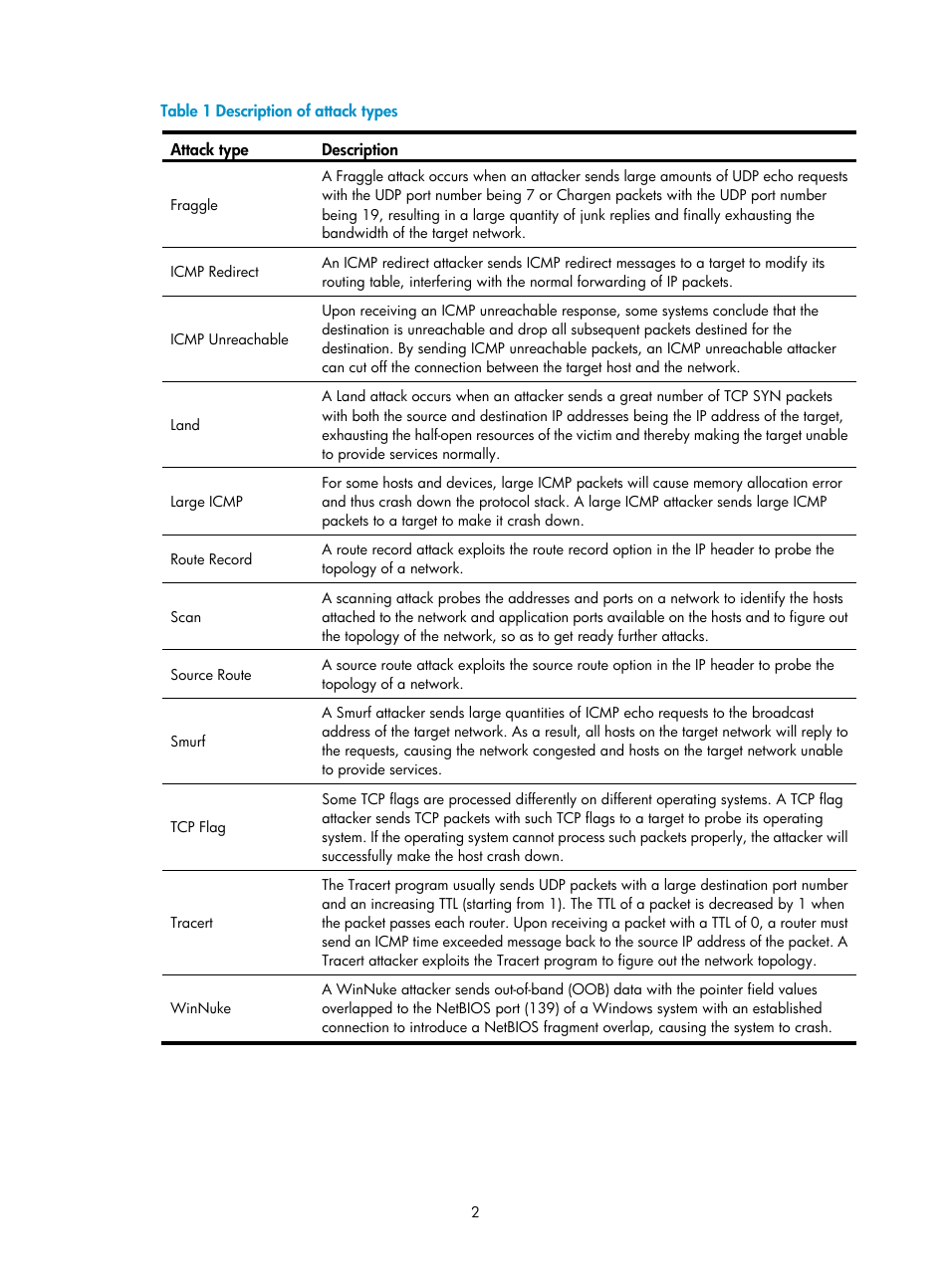 H3C Technologies H3C SecPath F1000-E User Manual | Page 653 / 938