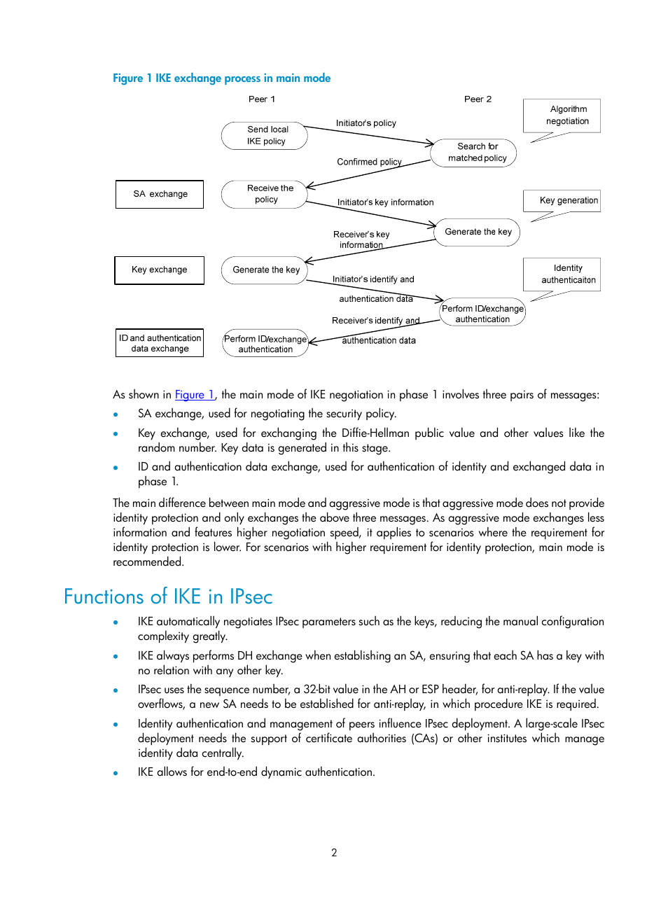 Functions of ike in ipsec | H3C Technologies H3C SecPath F1000-E User Manual | Page 699 / 938