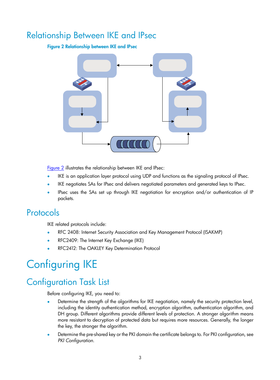Relationship between ike and ipsec, Protocols, Configuring ike | Configuration task list | H3C Technologies H3C SecPath F1000-E User Manual | Page 700 / 938