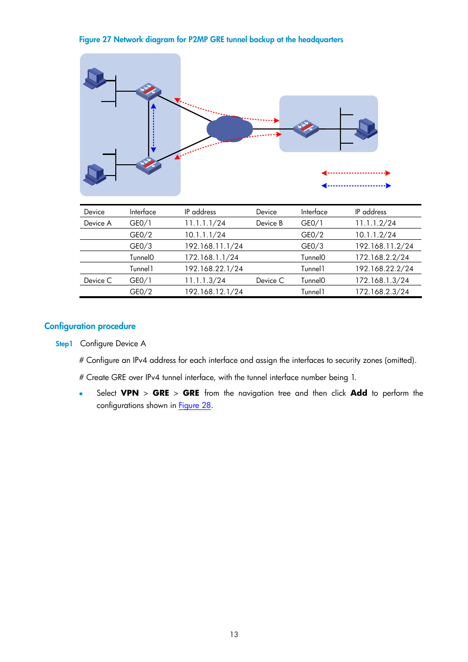 Configuration procedure | H3C Technologies H3C SecPath F1000-E User Manual | Page 759 / 938