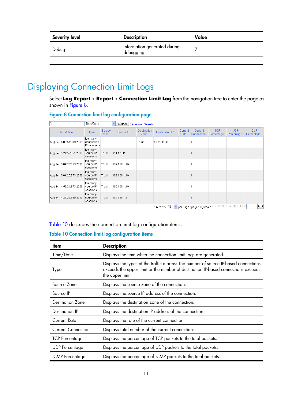 Displaying connection limit logs | H3C Technologies H3C SecPath F1000-E User Manual | Page 933 / 938