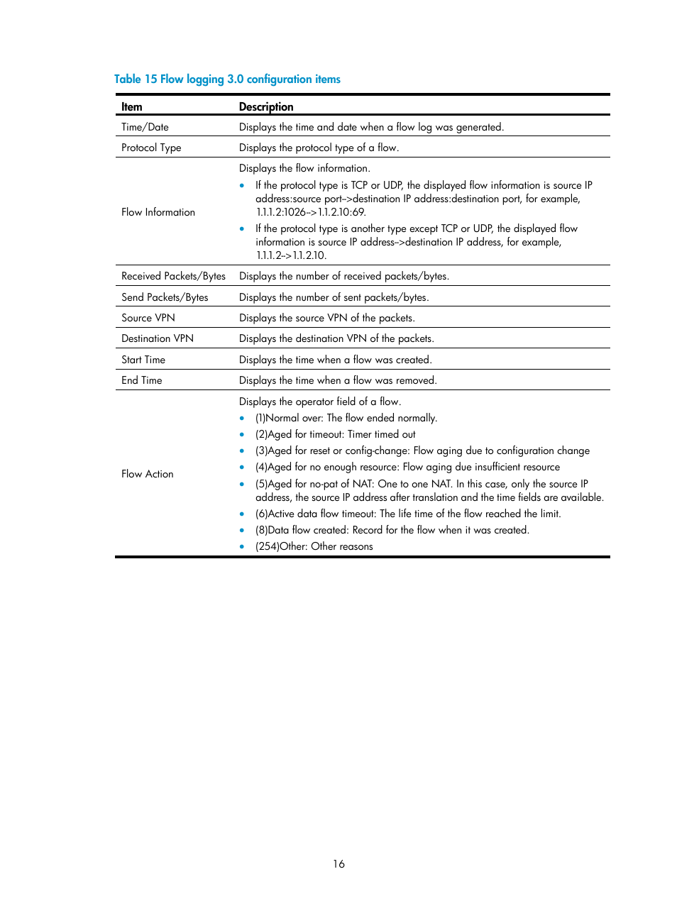 H3C Technologies H3C SecPath F1000-E User Manual | Page 938 / 938