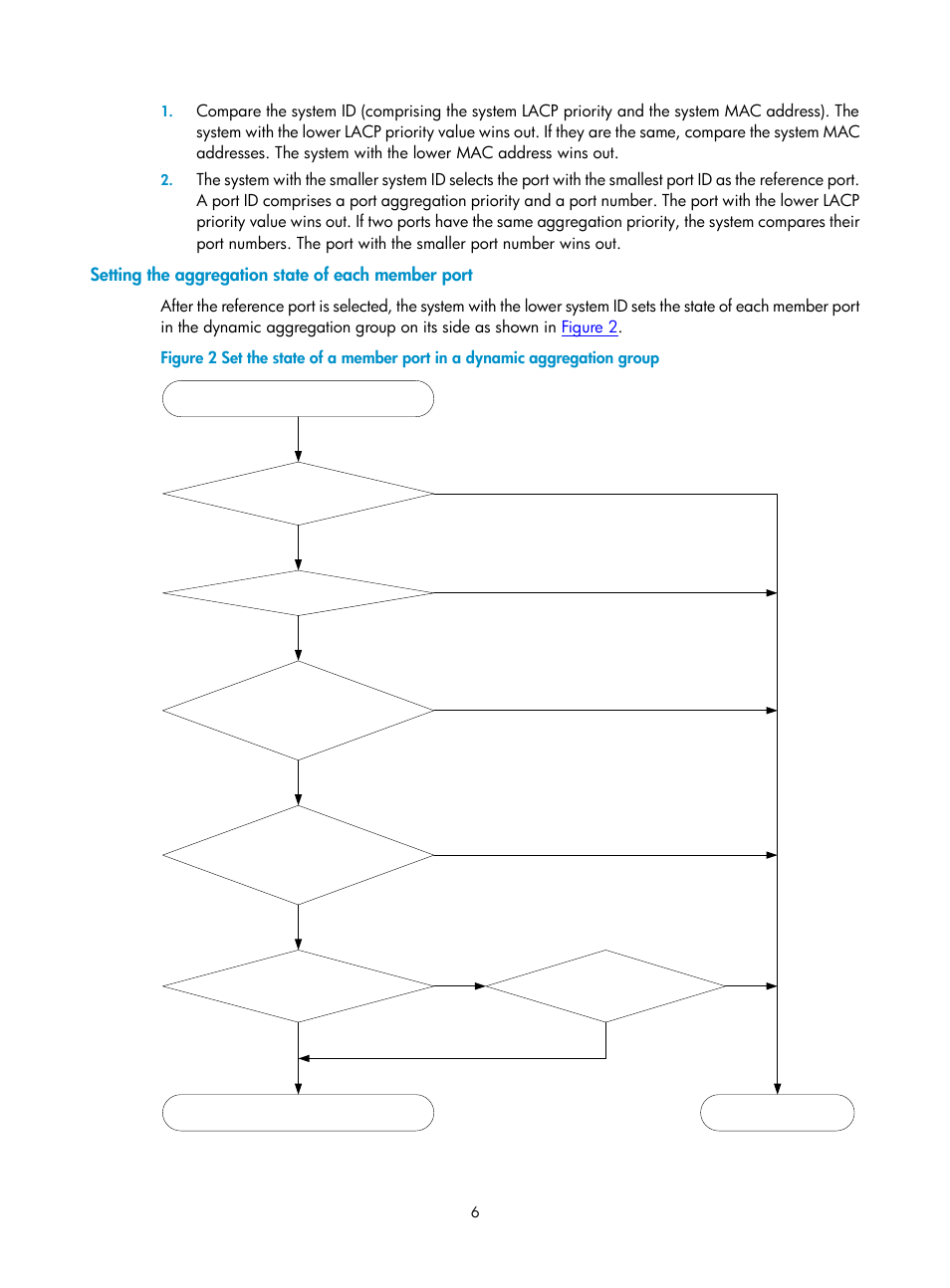 Setting the aggregation state of each member port | H3C Technologies H3C SecPath F1000-E User Manual | Page 96 / 938