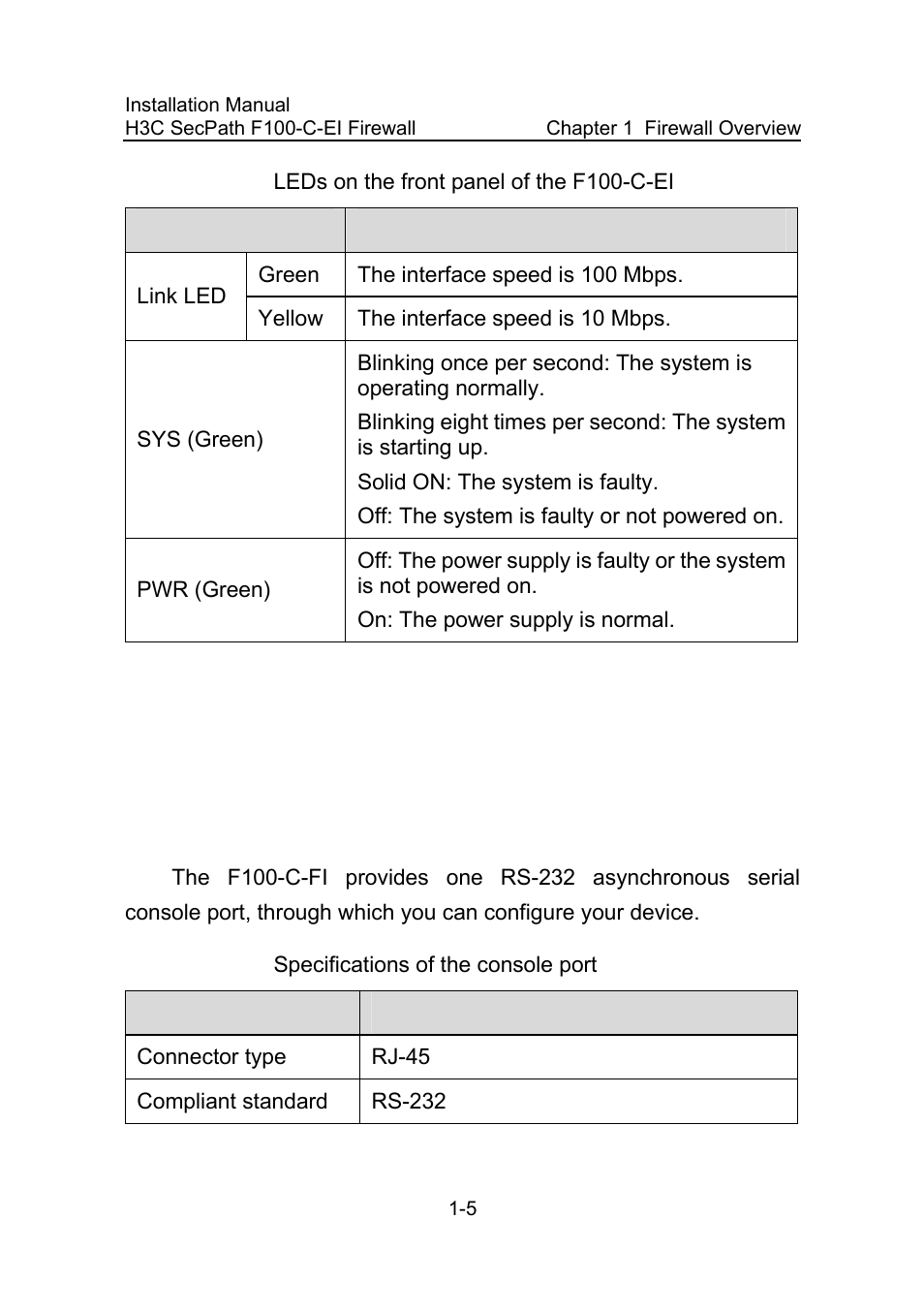 5 fixed interfaces, 1 console port, I. console port specifications | 5 fixed interfaces -5, 1 console port -5, Table 1-2, Leds on the front panel of the f100-c-ei -5, Table 1-3, Specifications of the console port -5 | H3C Technologies H3C SecPath F100-C-EI User Manual | Page 17 / 79