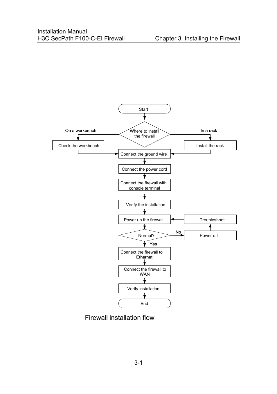 Chapter 3 installing the firewall, 1 installation flow, Chapter 3 installing the firewall -1 | 1 installation flow -1, Figure 3-1, Firewall installation flow -1, Figure 3-1 firewall installation flow | H3C Technologies H3C SecPath F100-C-EI User Manual | Page 30 / 79