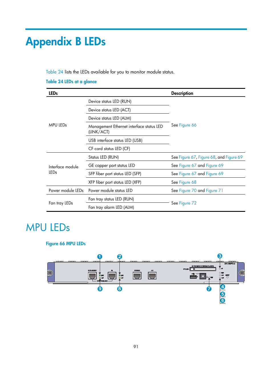 Appendix b leds, Mpu leds, T the led status, see | H3C Technologies H3C SecPath F5000-A5 Firewall User Manual | Page 101 / 121