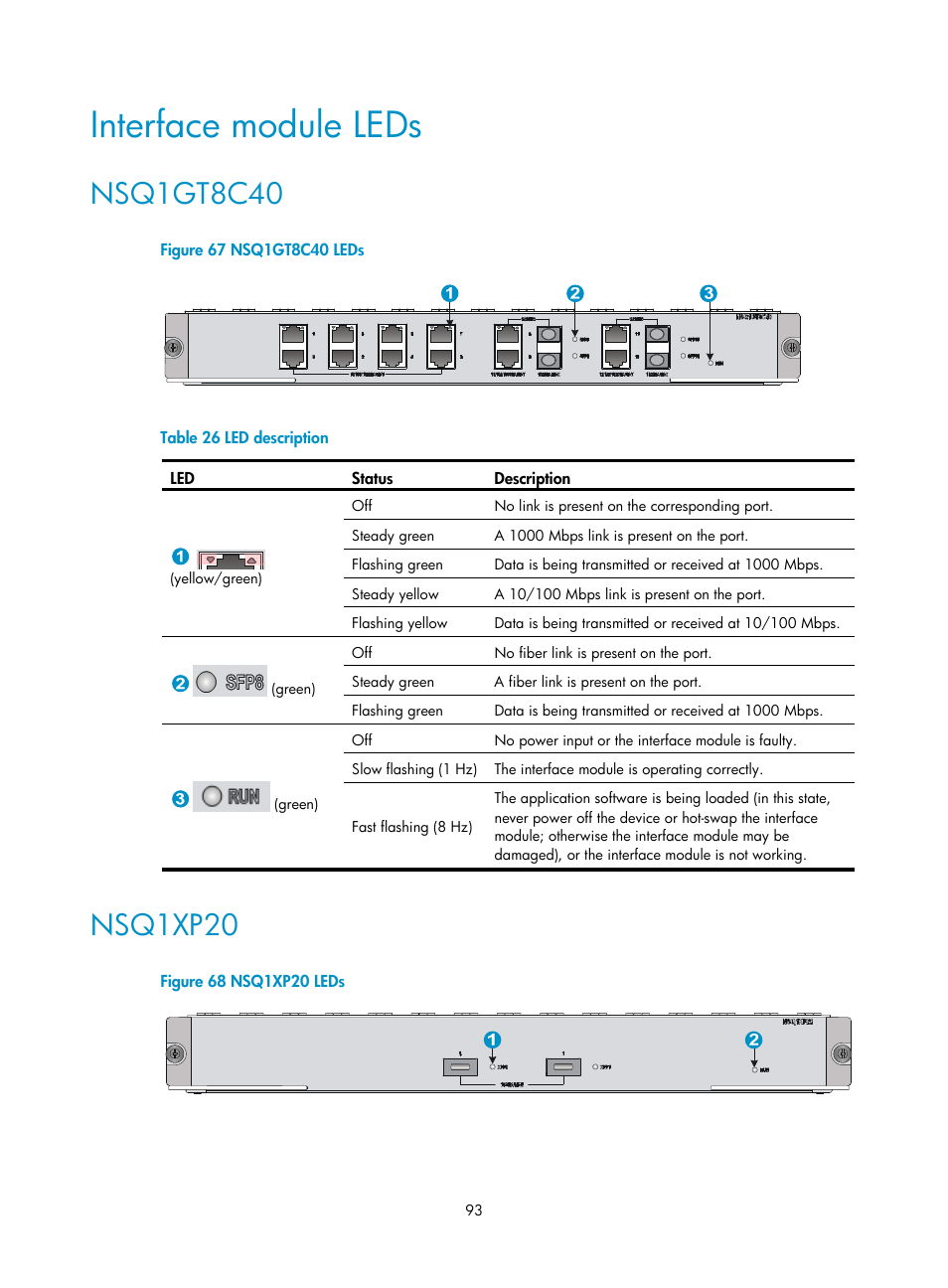 Interface module leds, Nsq1gt8c40, Nsq1xp20 | Figure 67, Figure 68 | H3C Technologies H3C SecPath F5000-A5 Firewall User Manual | Page 103 / 121