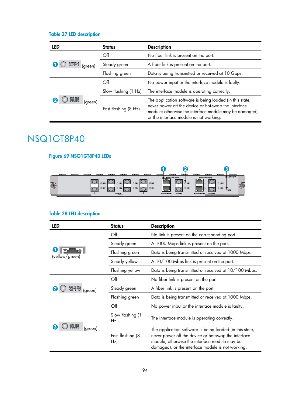 Nsq1gt8p40, Figure 69 | H3C Technologies H3C SecPath F5000-A5 Firewall User Manual | Page 104 / 121