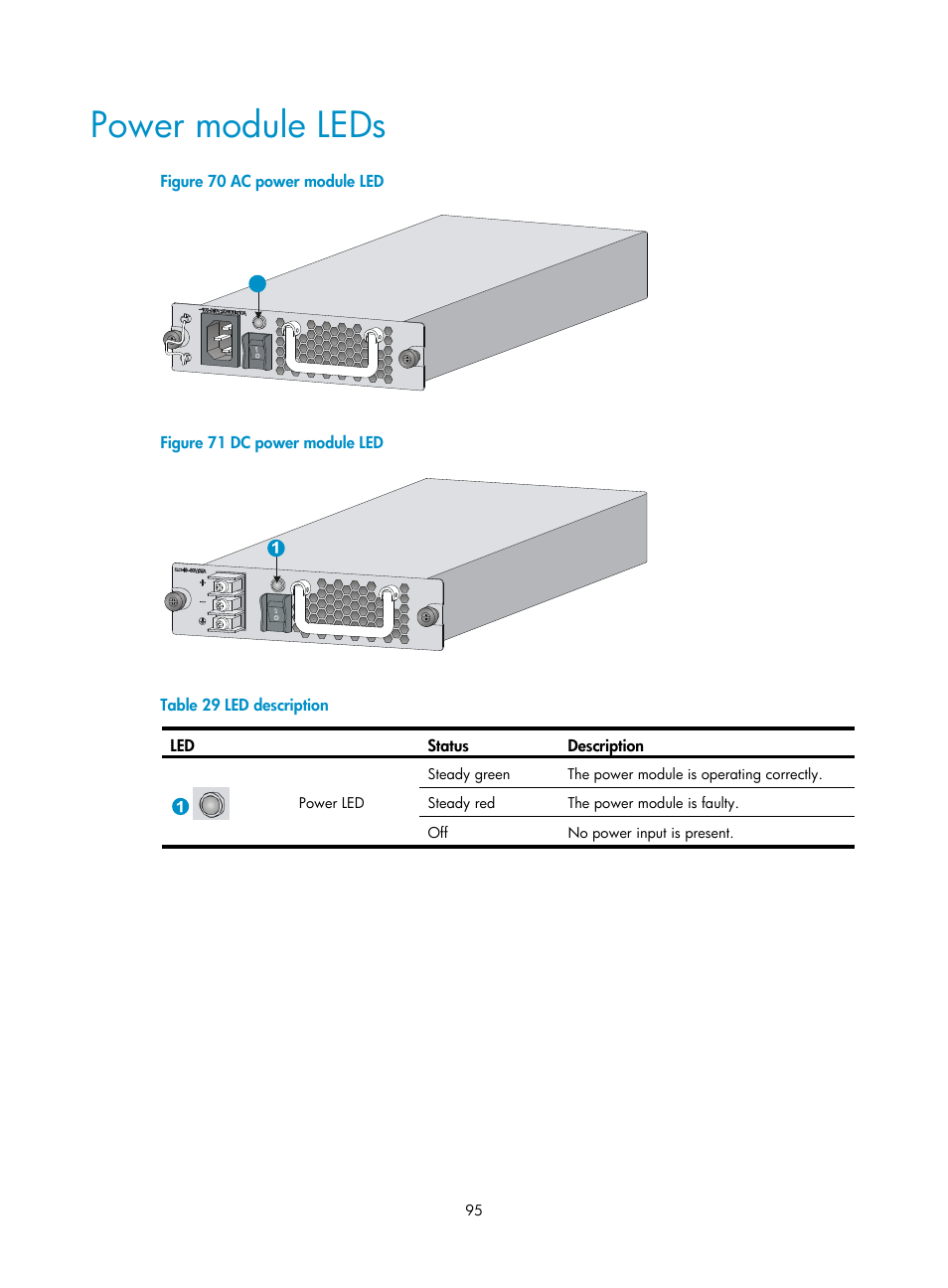 Power module leds, Figure 70, Figure 71 | H3C Technologies H3C SecPath F5000-A5 Firewall User Manual | Page 105 / 121