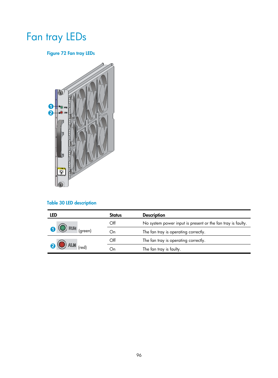 Fan tray leds, Figure 72 | H3C Technologies H3C SecPath F5000-A5 Firewall User Manual | Page 106 / 121